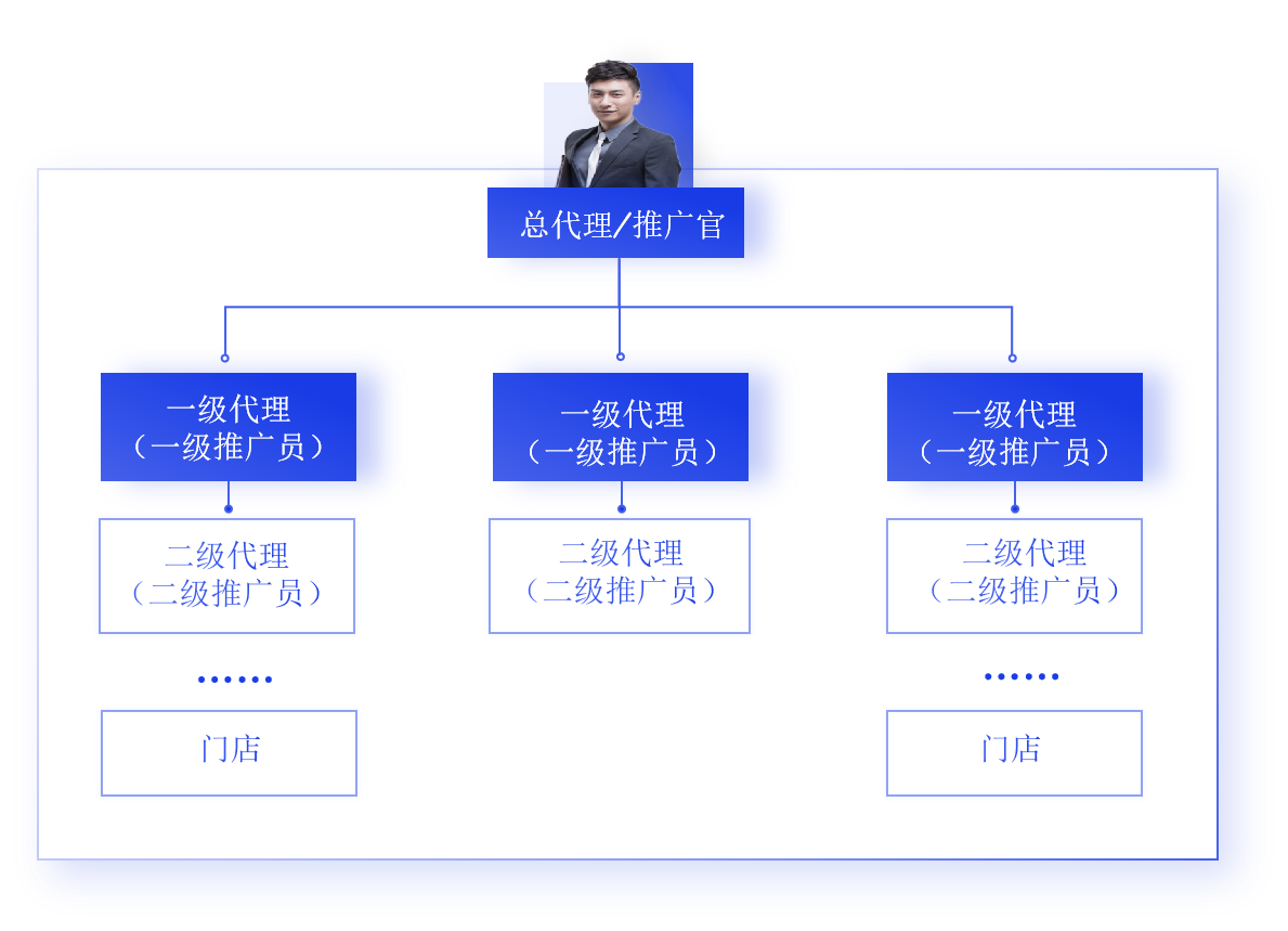 代理推广管控——高效管理多层级代理体系